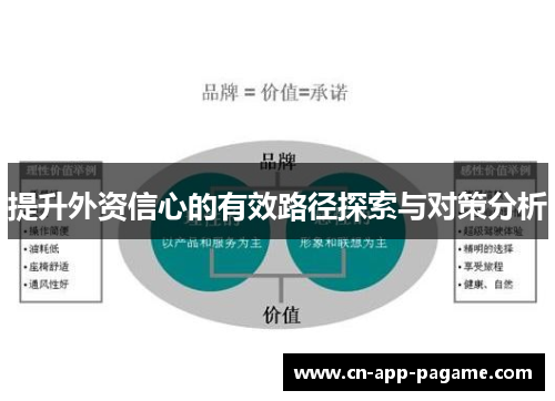 提升外资信心的有效路径探索与对策分析