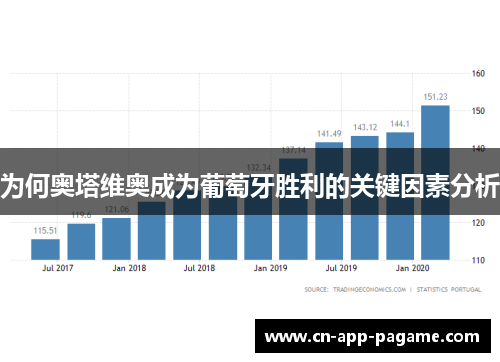 为何奥塔维奥成为葡萄牙胜利的关键因素分析