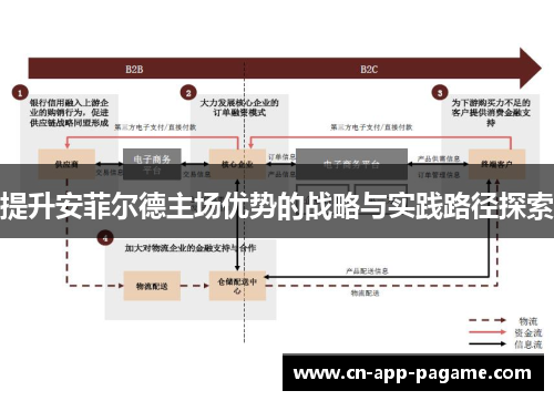 提升安菲尔德主场优势的战略与实践路径探索