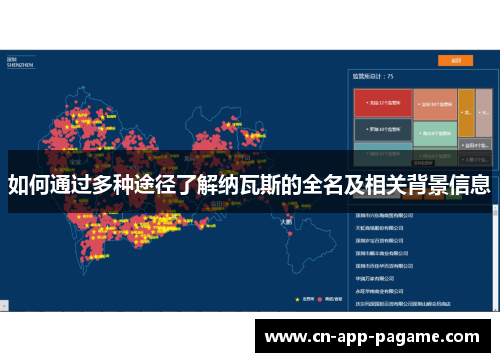 如何通过多种途径了解纳瓦斯的全名及相关背景信息