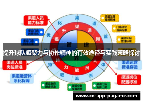 提升球队凝聚力与协作精神的有效途径与实践策略探讨