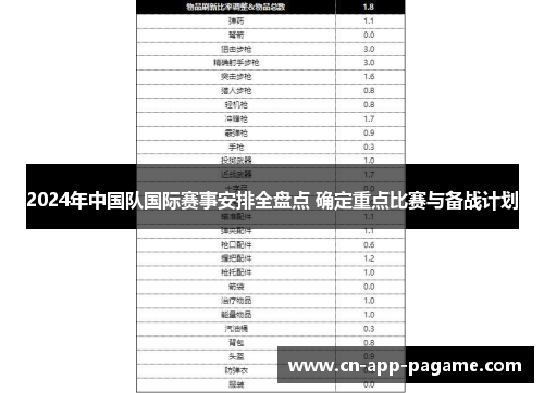 2024年中国队国际赛事安排全盘点 确定重点比赛与备战计划