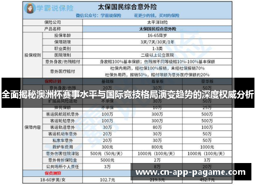 全面揭秘澳洲杯赛事水平与国际竞技格局演变趋势的深度权威分析