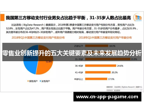 零售业创新提升的五大关键要素及未来发展趋势分析