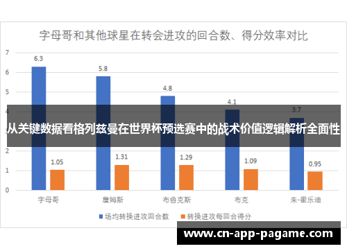 从关键数据看格列兹曼在世界杯预选赛中的战术价值逻辑解析全面性