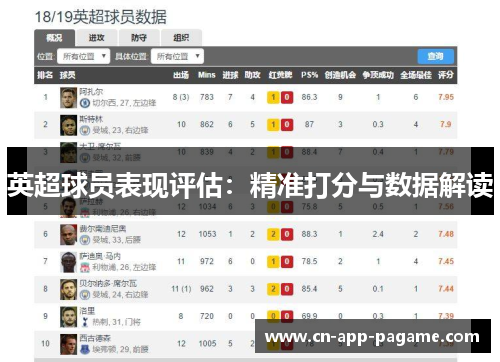 英超球员表现评估：精准打分与数据解读