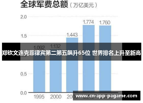 郑钦文连克菲律宾第二第五飙升65位 世界排名上升至新高