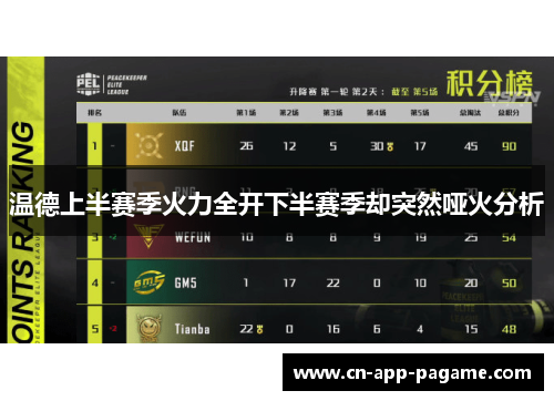 温德上半赛季火力全开下半赛季却突然哑火分析